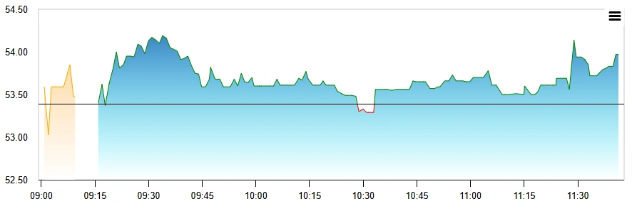 Ugar Sugar Works Stock Market Snapshot