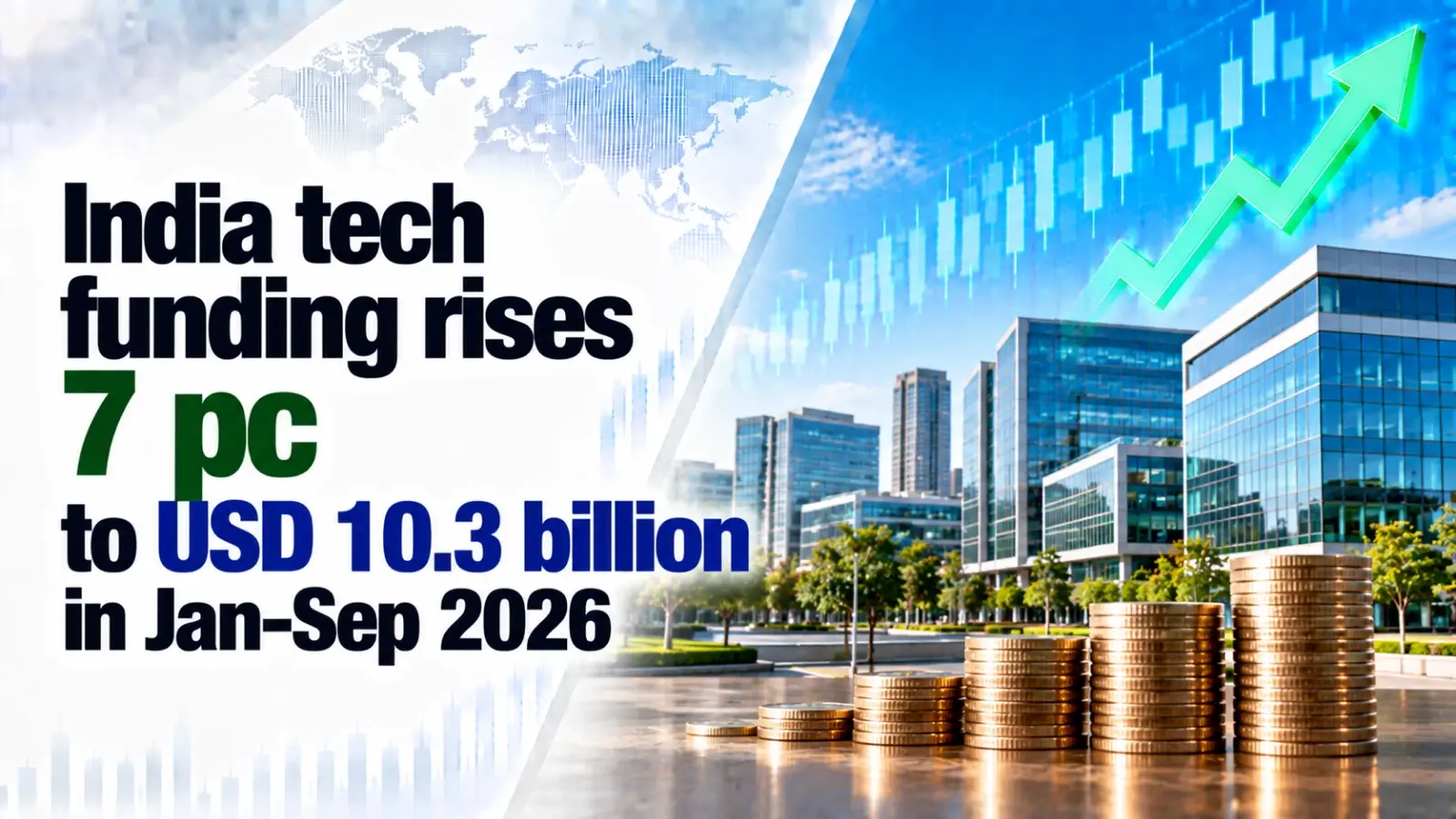 India Tech Funding Rises 7% to $10.3 Billion in 9 Months