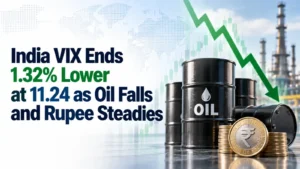 India VIX Ends 1.32% Lower at 11.24 as Oil Falls and Rupee Steadies