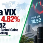 India VIX Falls 4.82% to 10.52 as Oil and Global Gains Offset FII Selling