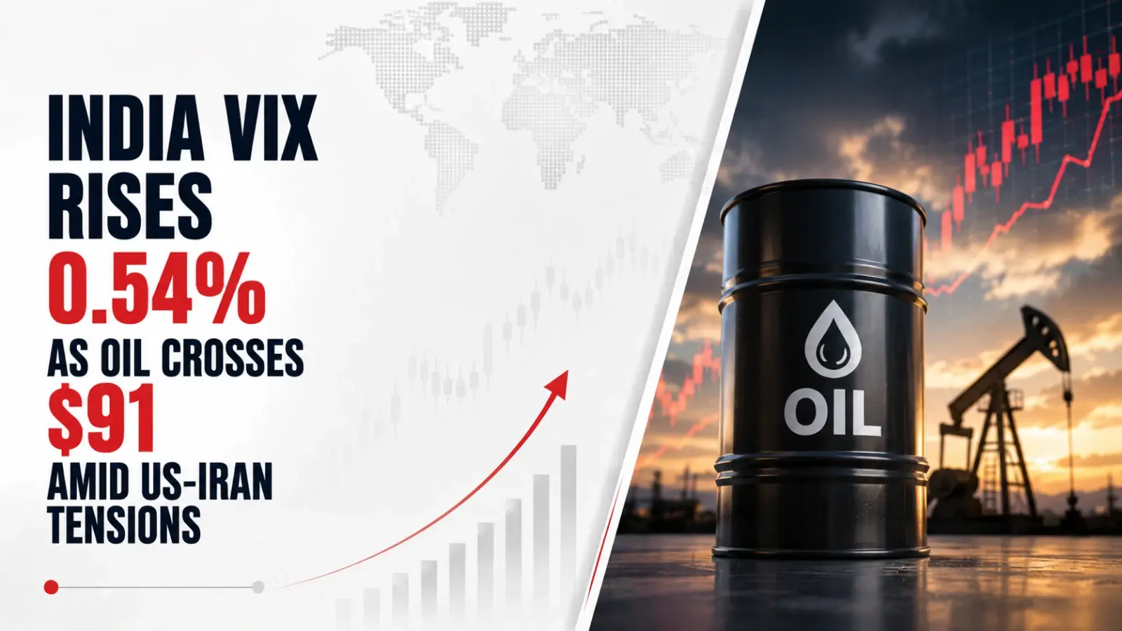 India VIX Rises 0.54% as Oil Crosses $91 Amid US-Iran Tensions