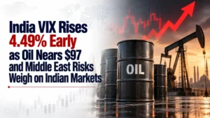 India VIX Rises 4.49% Early as Oil Nears $97 and Middle East Risks Weigh on Indian Markets