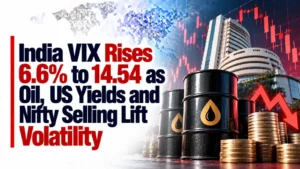 India VIX Rises 6.6% to 14.54 as Oil, US Yields and Nifty Selling Lift Volatility