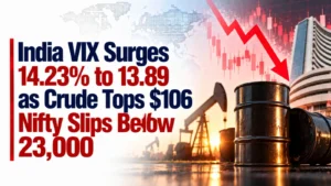 India VIX Surges 14.23% to 13.89 as Crude Tops $106, Nifty Slips Below 23,000