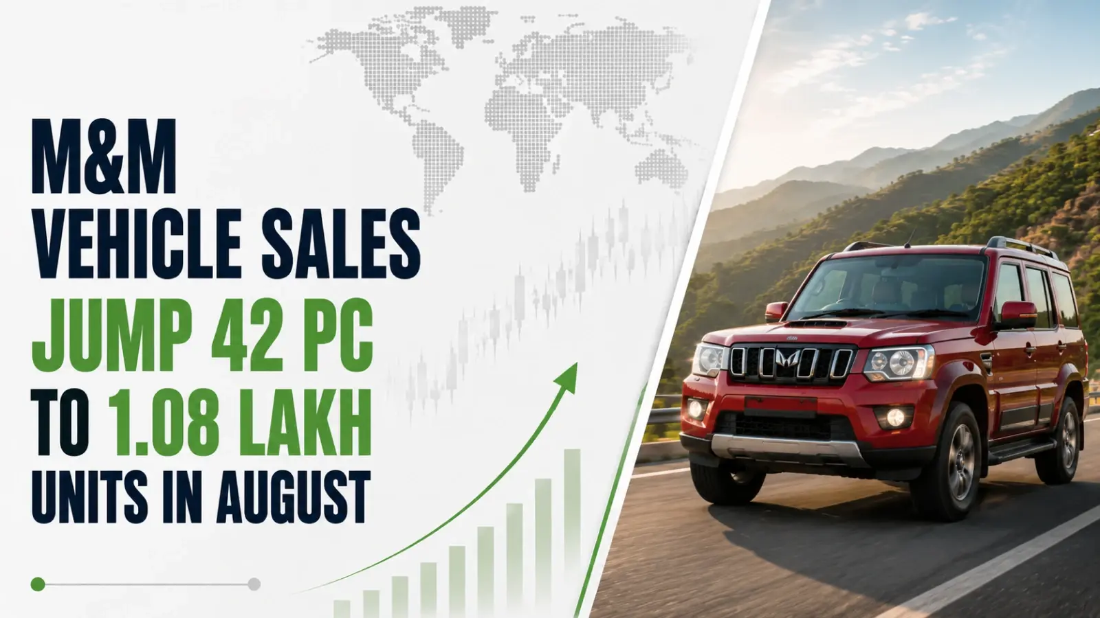 M&M Vehicle Sales Jump 42% to 1.08 Lakh Units in August