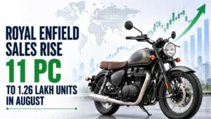 Royal Enfield Sales Rise 11% to 1.26 Lakh Units in August