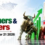 Top Gainers & Losers, September 21, 2026 at 12:00 PM IST: HDFC Life Leads Gainers