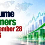 Volume Gainers, September 28, 2026 at 12:00 PM IST: R Systems Leads Volume Jump