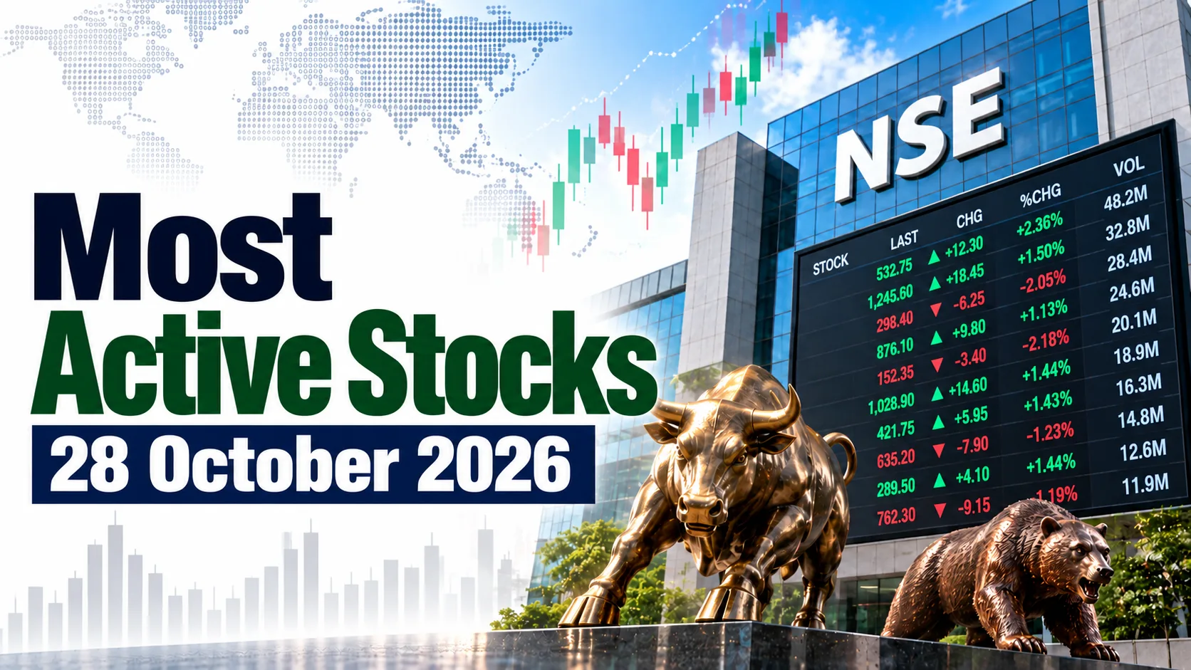 Most Active Stocks 28 October 2026