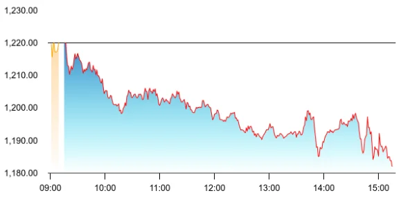 JSW Steel share price