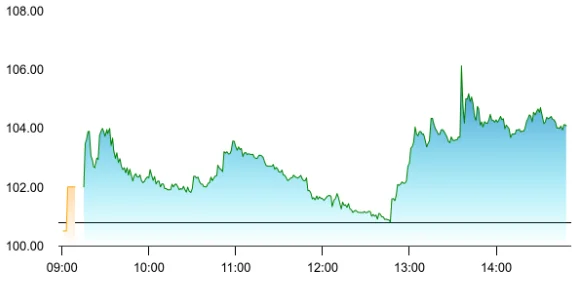 Texmaco Rail share price