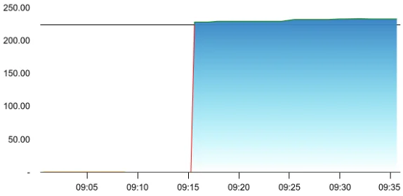 Positron Energy share price
