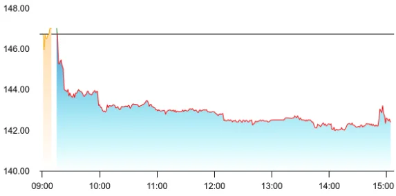 Vikram Solar share price