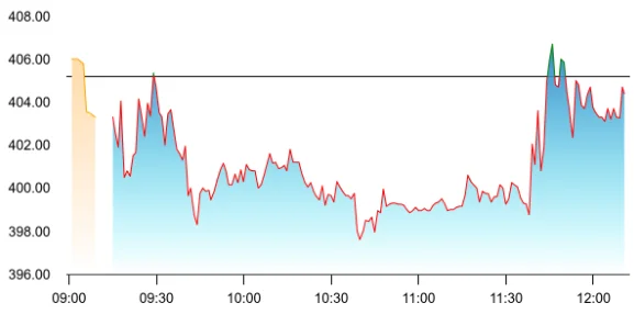 Precision Wires India share price
