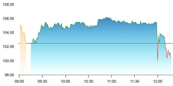GK Energy share price