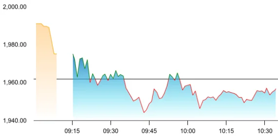 Coforge share price