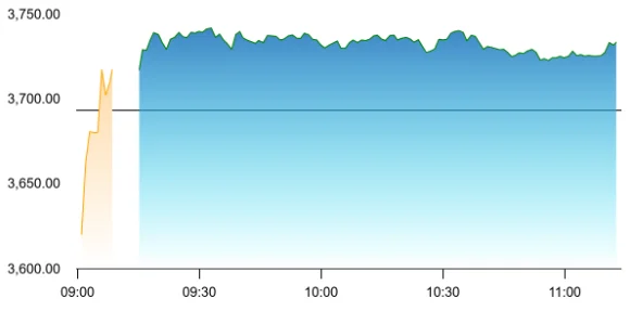 L&T share price
