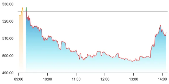 Aeroflex Industries share price