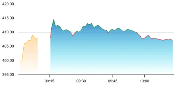 ACME Solar share price