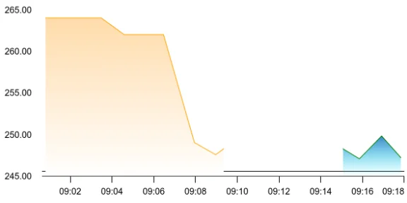 Ramky Infrastructure share price