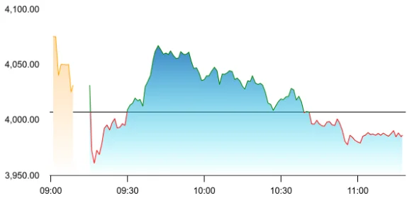 LTM share price