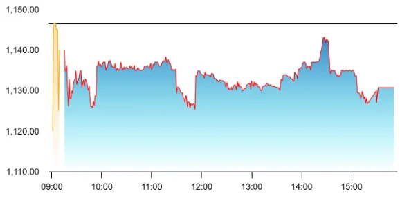 Schneider Electric Infrastructure share price