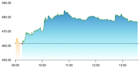 Transrail Lighting share price