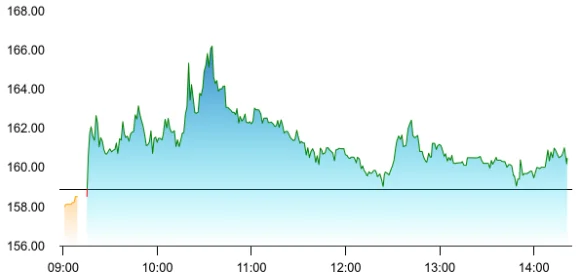 InfoBeans Technologies share price