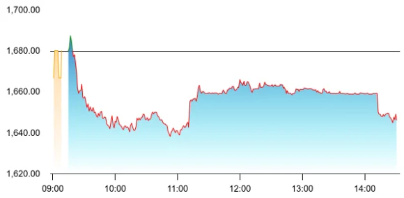 Mastek share price