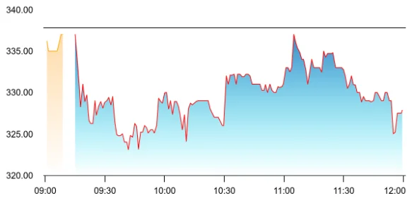 Diamond Power share price