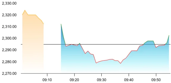Glenmark share price