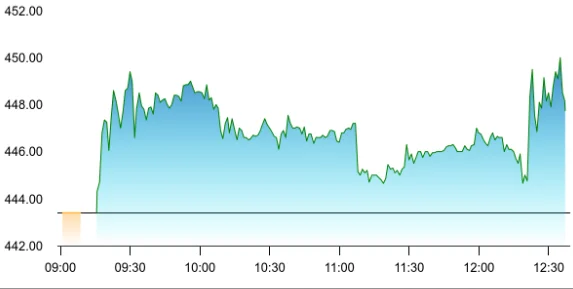 Shakti Pumps share price