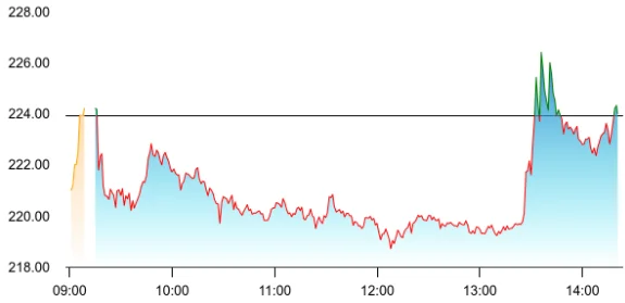 Jupiter Wagons share price