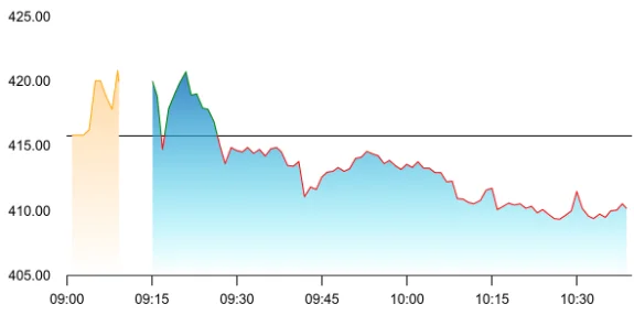 ACME Solar share price