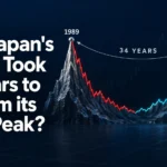 Why Japan’s Nikkei Took 34 Years To Reclaim Its 1989 Peak