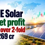 ACME Solar Q2 Net Profit Jumps Over 2-Fold to Rs 269 Cr