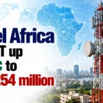 Airtel Africa Q2 PAT Up 16% to USD 254 Million