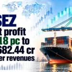 APSEZ Q2 Net Profit Rises 18% to Rs 3,682.44 Cr on Higher Revenues