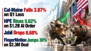 Cal-Maine Falls 3.87% on Q1 Loss; HPE Rises 5.62% on $1.2B AI Order; Jabil Drops 6.68%; FingerMotion Jumps 30% on $2.3M Deal