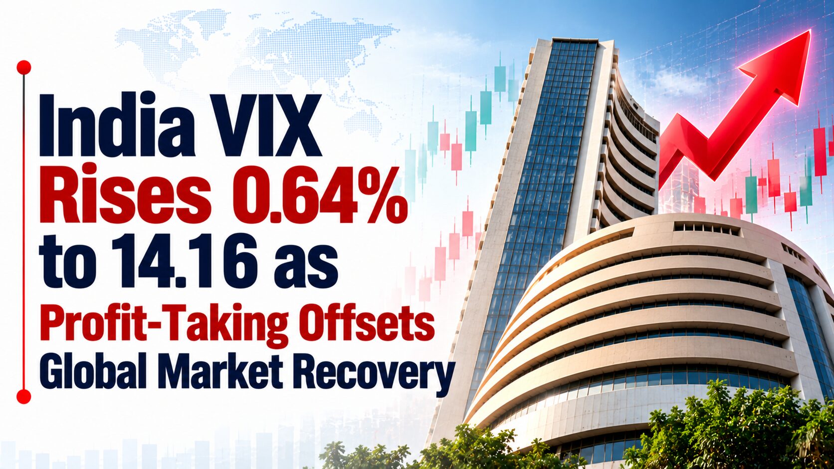 India VIX Rises 0.64% to 14.16 as Profit-Taking Offsets Global Market Recovery