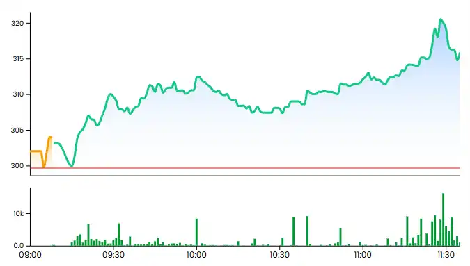 Transformers and Rectifiers (India) Ltd Stocks Market Snapshot