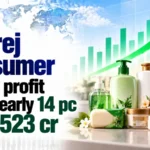 Godrej Consumer Q2 Net Profit Rises Nearly 14% to Rs 523 Cr