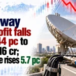 Hathway Q2 Profit Falls Over 44% to Rs 10.16 Cr; Revenue Rises 5.7%