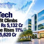 HCLTech Q2 Profit Climbs 21% to Rs 5,132 Cr; Revenue Rises 11% to Rs 35,620 Cr