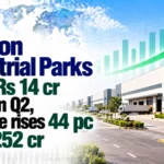 Horizon Industrial Parks Posts Rs 14 Cr Profit in Q2, Revenue Rises 44% to Rs 252 Cr