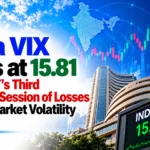 India VIX Ends at 15.81 as NIFTY’s Third Straight Session of Losses Keeps Market Volatility in Focus