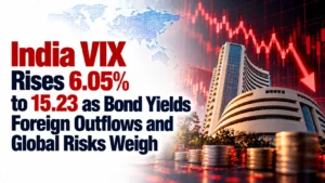 India VIX Rises 6.05% to 15.23 as Bond Yields, Foreign Outflows and Global Risks Weigh