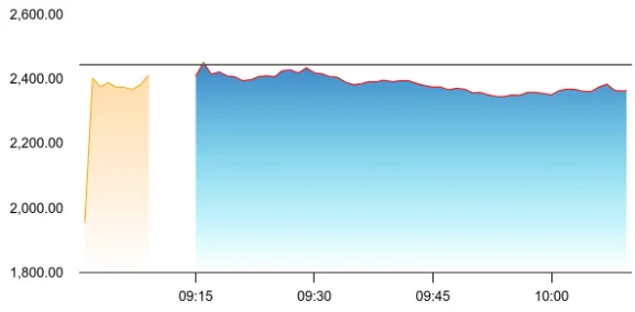 Welspun Corp share price