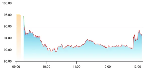 GK Energy share price