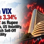 India VIX Jumps 3.34% to 14.52 as Rupee Concerns, US Volatility, Asian Tech Sell-Off Lift Volatility